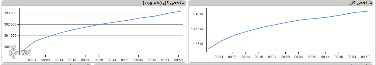 صف خرید و فروش سهام در ۲۲ مرداد