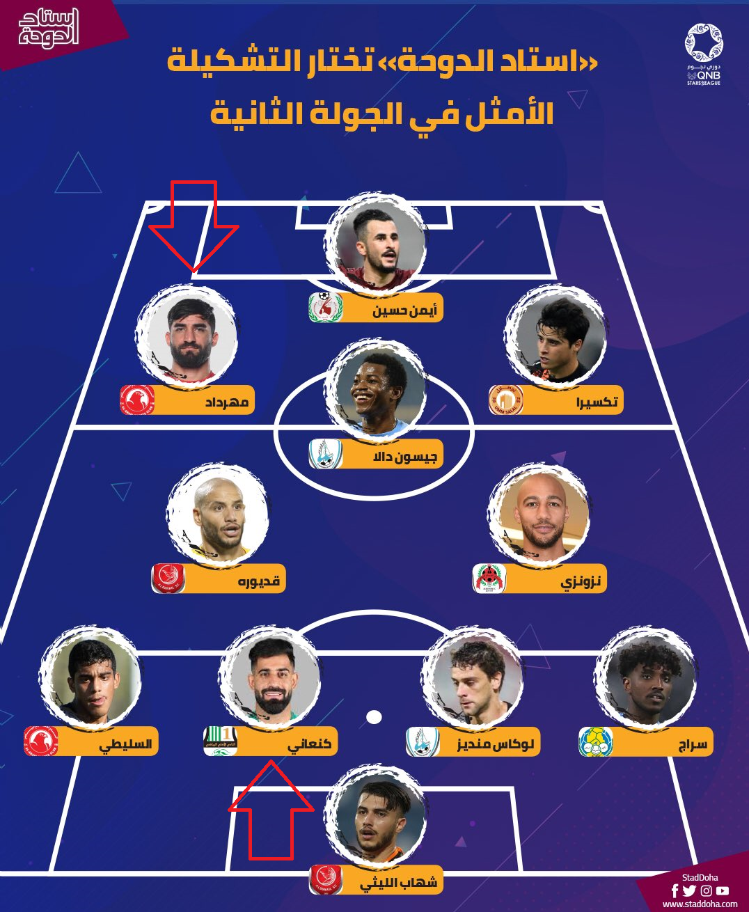 دو ایرانی در ترکیب منتخب لیگ ستارگان قطر