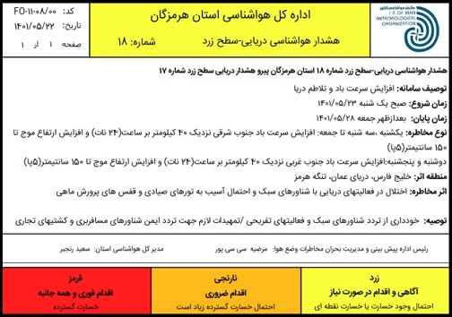 هشدار هواشناسی هرمزگان؛ تداوم وزش باد، گردوغبار و مواج بودن دریا
