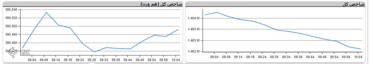 صف خرید و فروش سهام در ۲۴ مرداد صف خرید و فروش سهام در ۲۴ مرداد
