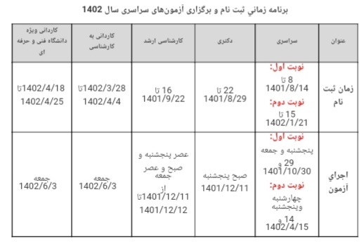 برنامه زمانی ثبت نام و برگزاری آزمون&zwnj;های سراسری سال ۱۴۰۲