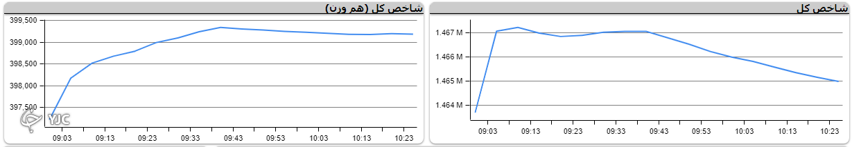 صف خرید و فروش سهام در ۲۵ مرداد