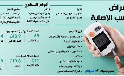 از ابداع نانو دارو برای درمان دیابت تا جایگزینی برای نمک