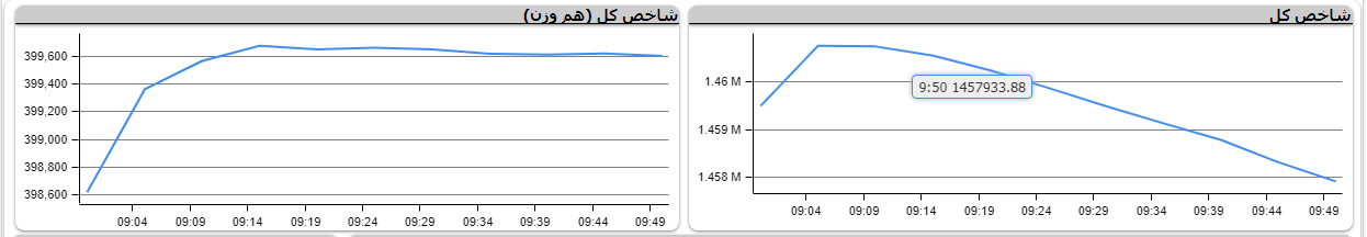 صف خرید و فروش سهام در ۲۵ مرداد