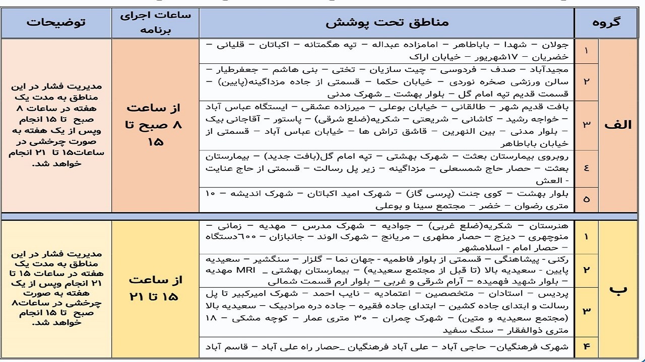 برنامه زمان‌بندی قطع و مدیریت فشار آب در همدان اعلام شد