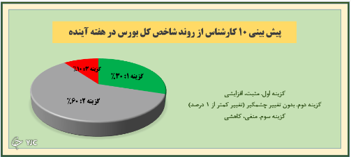 شاخص کل همچنان در وضعیت ابهام