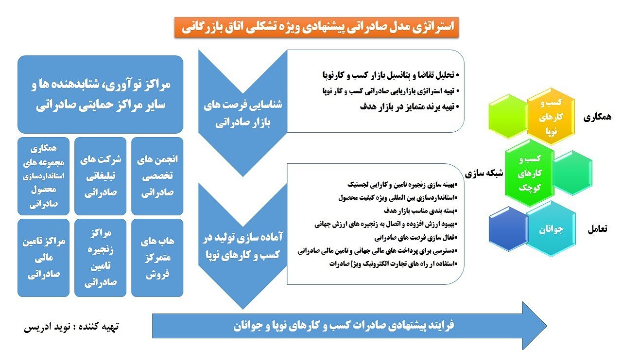 دور زدن تحریم&zwnj;ها با مردمی سازی اقتصاد