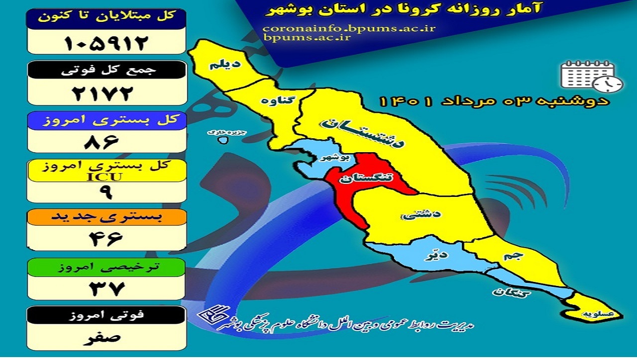 بیماران کرونایی بخش مراقبت‌های ویژه بوشهر ۳ برابر شد