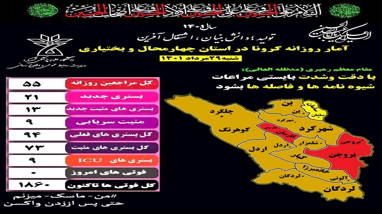 خروج ۴ شهرستان چهارمحال و بختیاری از وضعیت قرمز کرونایی