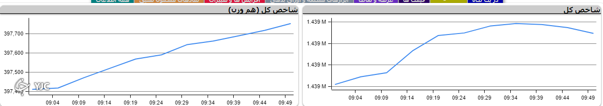 صف خرید و فروش سهام در ۳۰ مرداد