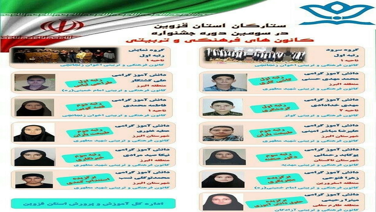 درخشش دانش آموزان قزوینی در جشنواره کانون‌های کشور