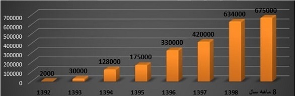 مفت خواری بلای جان اقتصاد ایرانی مفت خواری بلای جان اقتصاد ایرانی