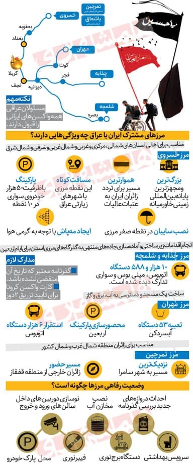 آنچه زائران اربعین باید بدانند