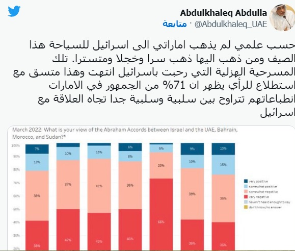 مشاور سابق ولیعهد ابوظبی: نمایش مسخره استقبال از &laquo;اسرائیل&raquo; به پایان رسیده است
