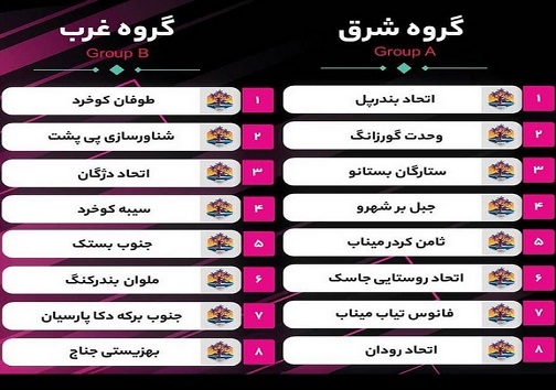 لیگ برتر فوتبال هرمزگان قرعه کشی شد