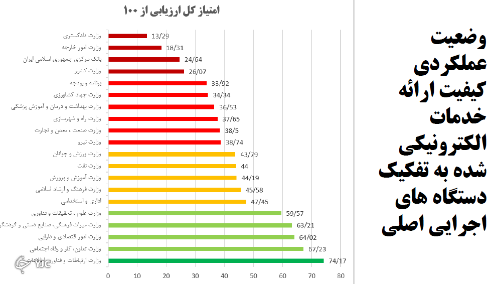 چرا در پنجره ملی خدمات هوشمند دولت هیچ اثری از وزارت امور خارجه نیست؟ چرا در پنجره ملی خدمات هوشمند دولت هیچ اثری از وزارت امور خارجه نیست؟