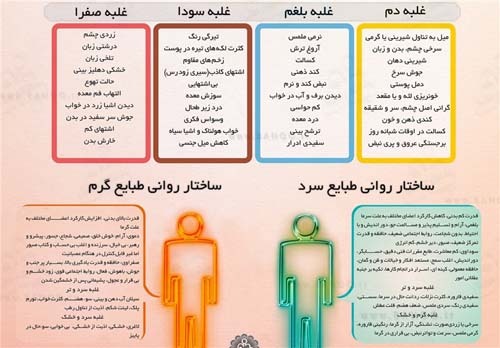 انواع مزاج ها