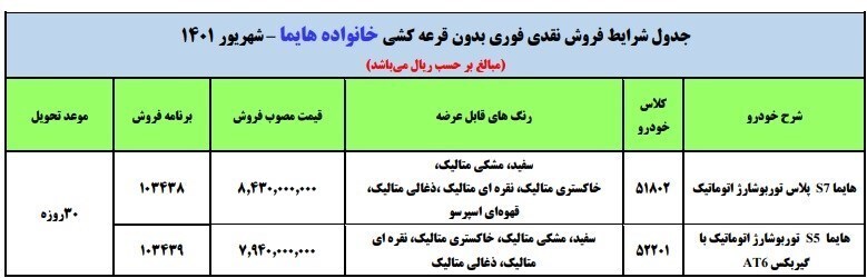 فروش فوری هایما S۷ و S۵ (بدون قرعه کشی) در شهریور ۱۴۰۱ + جدول