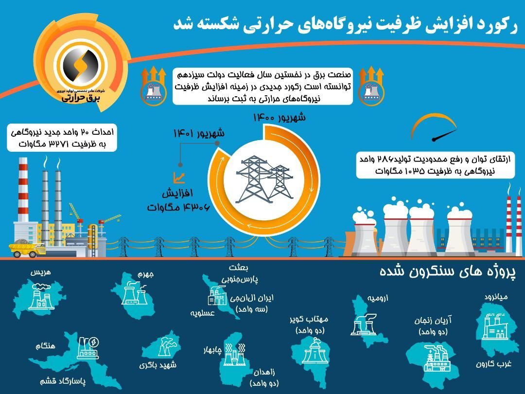 آمادگی نیروگاه&zwnj;های کشور بالاتر از استاندارد جهانی است