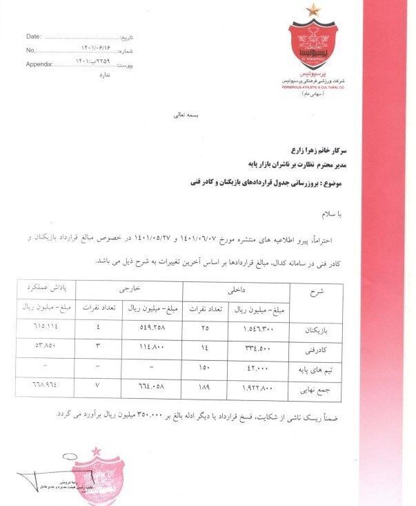 صورت مالی پرسپولیس صورت مالی پرسپولیس