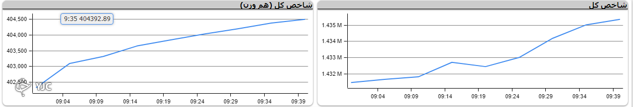 صف خرید و فروش سهام در ۲ شهریور