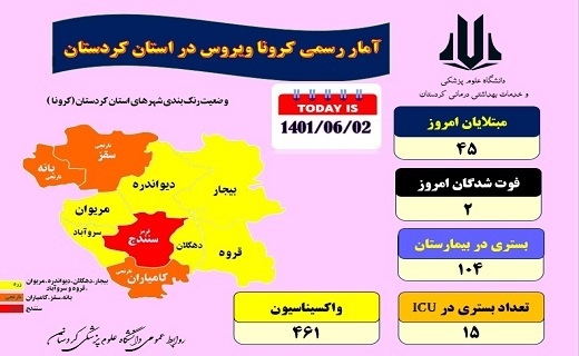 تکرار مرگبار کرونا / فوت ۲ بیمار دیگر در کردستان