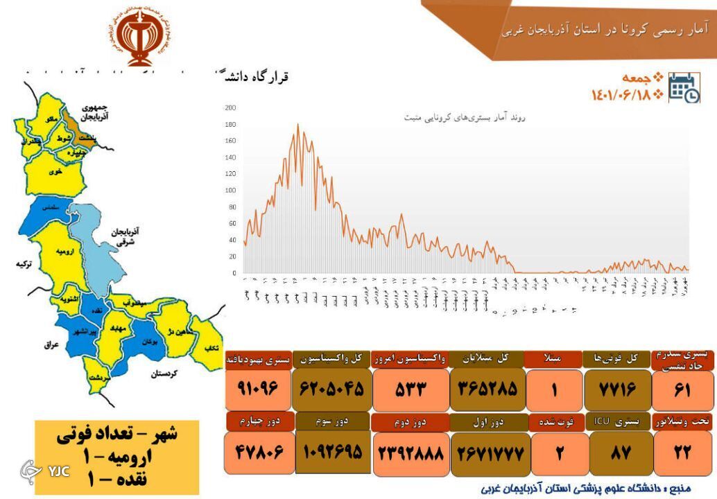 پلدشت تنها شهرستان با رنگ نارنجی کرونایی در آذربایجان غربی