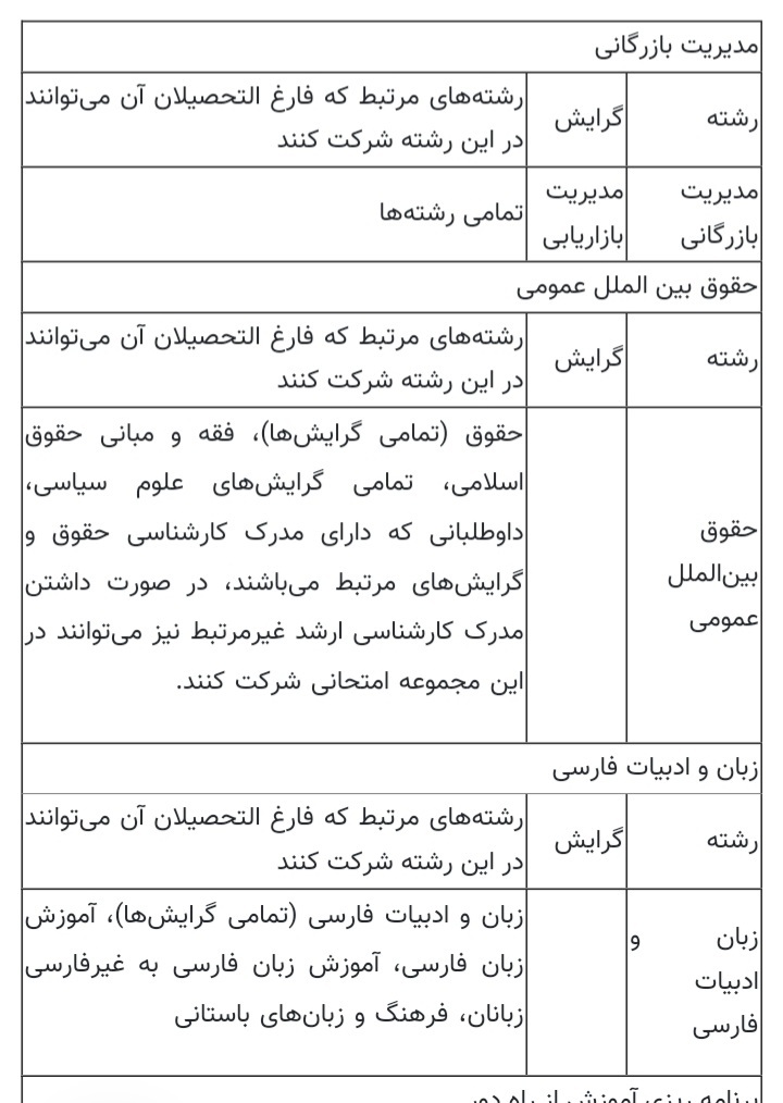 جزئیات و نحوه پذیرش دکتری دانشگاه پیام نور شعبه امارت اعلام شد