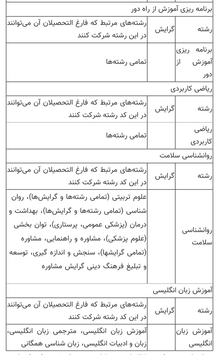 جزئیات و نحوه پذیرش دکتری دانشگاه پیام نور شعبه امارت اعلام شد