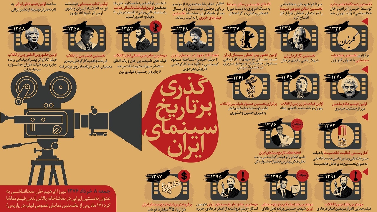 سیر تحول سینما