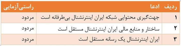 جدول راستی آزمایی
