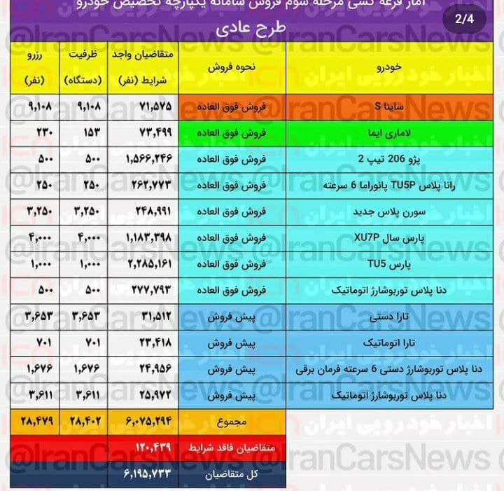 طرح عادی فروش خودرو