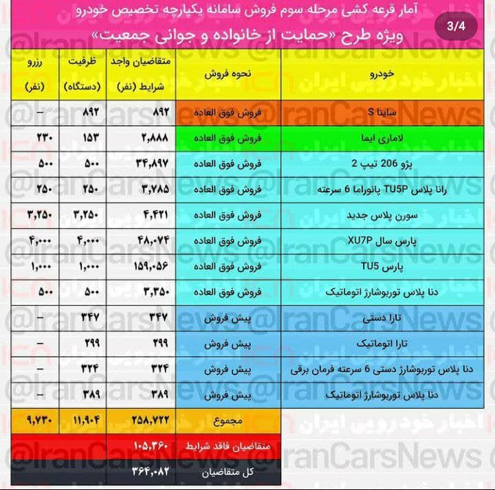 طرح جوانی جمعیت فروش خودرو