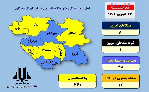 یک بیمار کرونایی دیگر در کردستان جان باخت