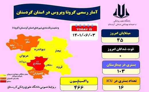 آخرین وضعیت کرونا در کردستان