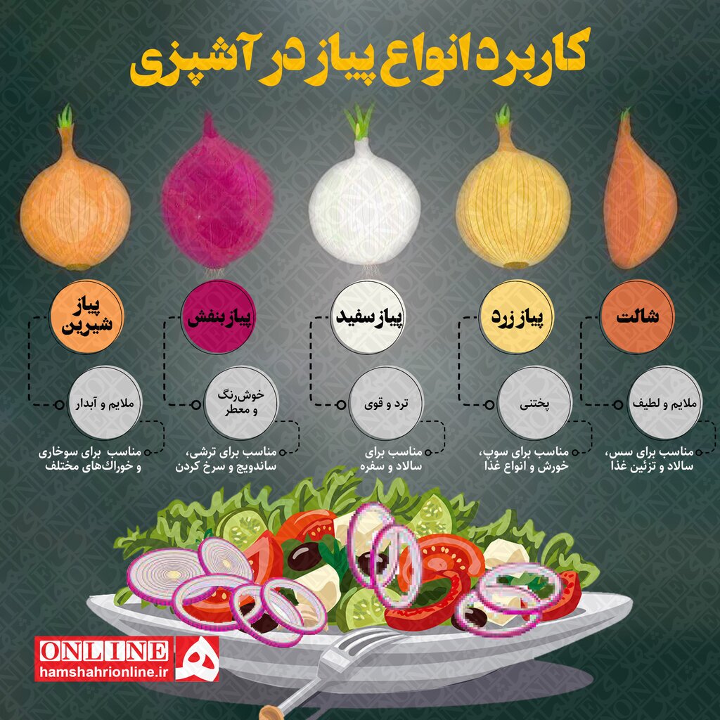 اینفوگرافیک
