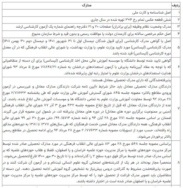 مدارک لازم برای ثبت&zwnj;نام پذیرفته شدگان کارشناسی ارشد اعلام شد