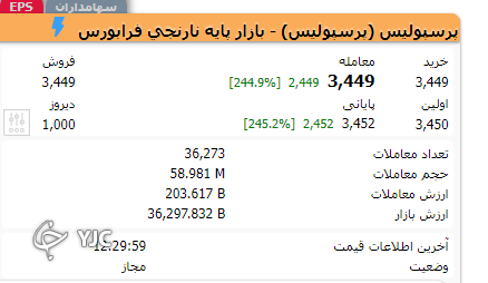 نماد پرسپولیس ۳۴۵ تومان قیمت خورد