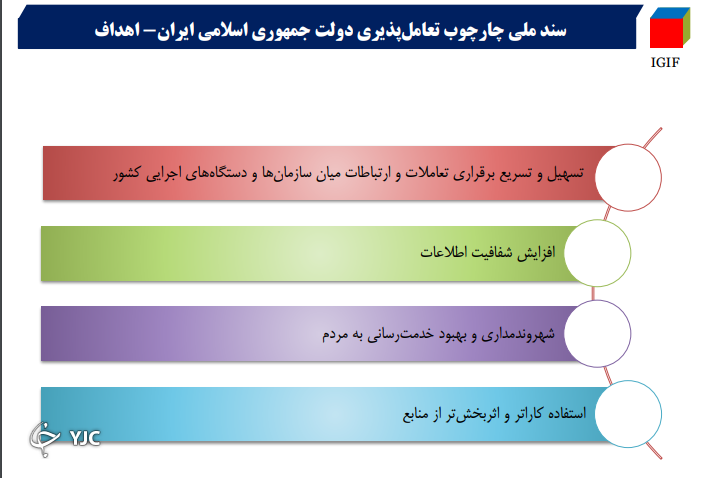 وزارت فرهنگ و ارشاد اسلامی چند گام تا دولت الکترونیک فاصله دارد؟