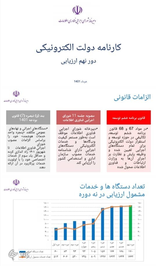 وزارت فرهنگ و ارشاد اسلامی چند گام تا دولت الکترونیک فاصله دارد؟