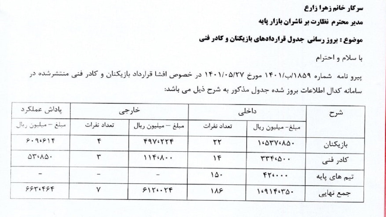 رقم قرارداد لوکادیا منتشر شد