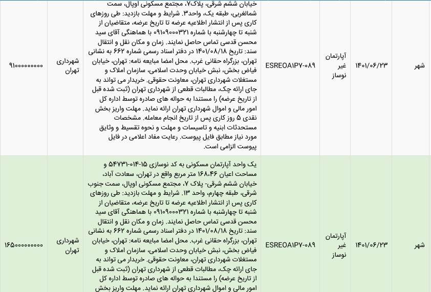 پای املاک هم به بورس باز شد پای املاک هم به بورس باز شد