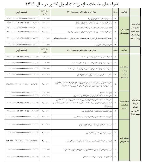 شناسنامه قدیمی را سریع&zwnj;تر تعویض کنید/ در ارائه خدمات مشکل ایجاد می&zwnj;شود