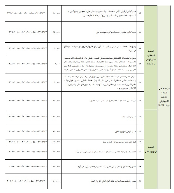شناسنامه قدیمی را سریع&zwnj;تر تعویض کنید/ در ارائه خدمات مشکل ایجاد می&zwnj;شود