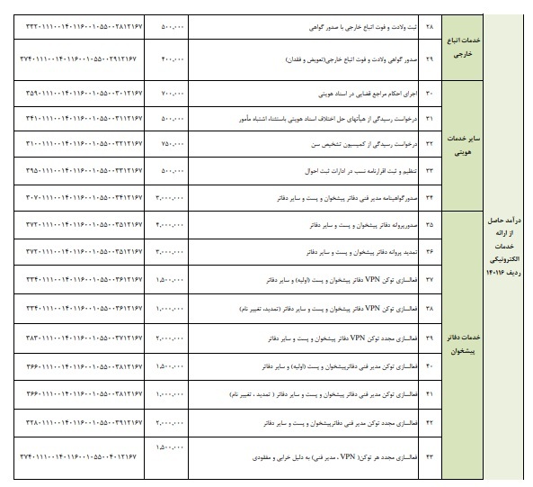 شناسنامه قدیمی را سریع&zwnj;تر تعویض کنید/ در ارائه خدمات مشکل ایجاد می&zwnj;شود