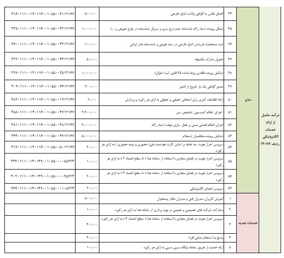 شناسنامه قدیمی را سریع&zwnj;تر تعویض کنید/ در ارائه خدمات مشکل ایجاد می&zwnj;شود