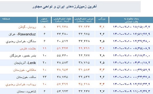وقوع زلزله در رودبار