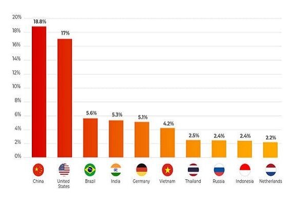 هک یا نفوذ &laquo;انانیموس&raquo;؛ از ادعا تا واقعیت