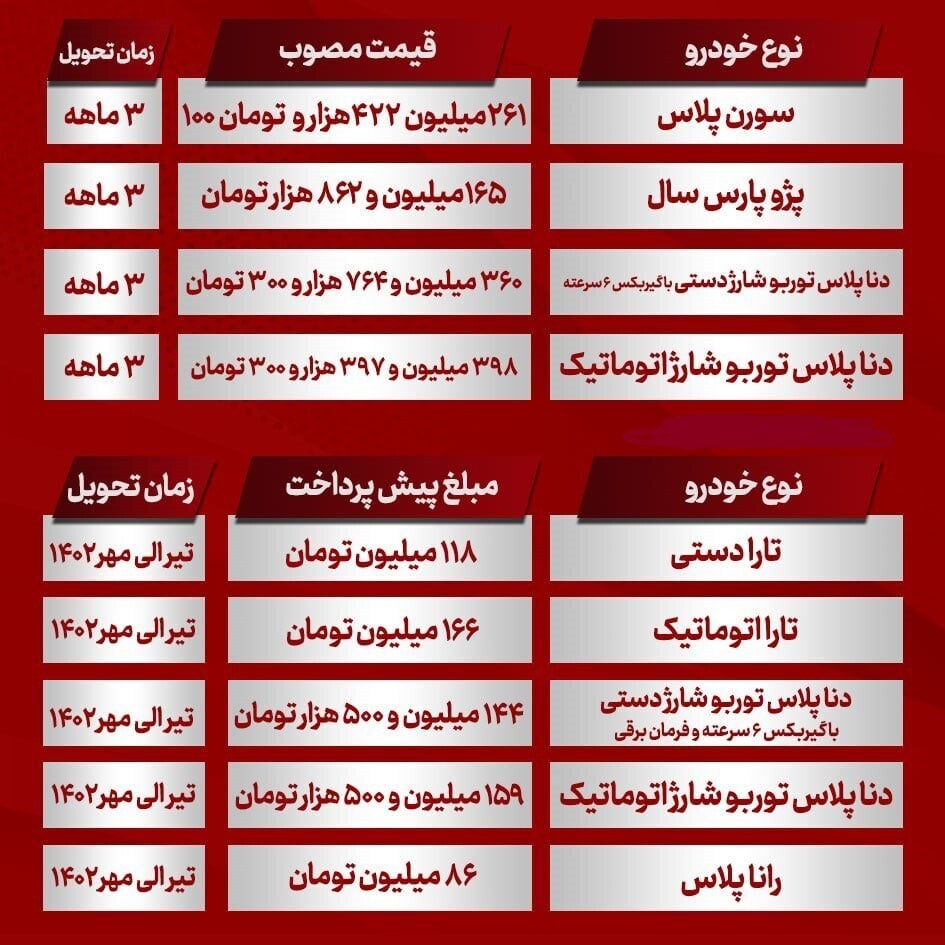 بازگشت قرعه&zwnj;کشی به طرح&zwnj;های فروش ایران&zwnj;خودرو