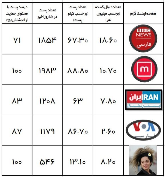 رسانه های ضد انقلاب